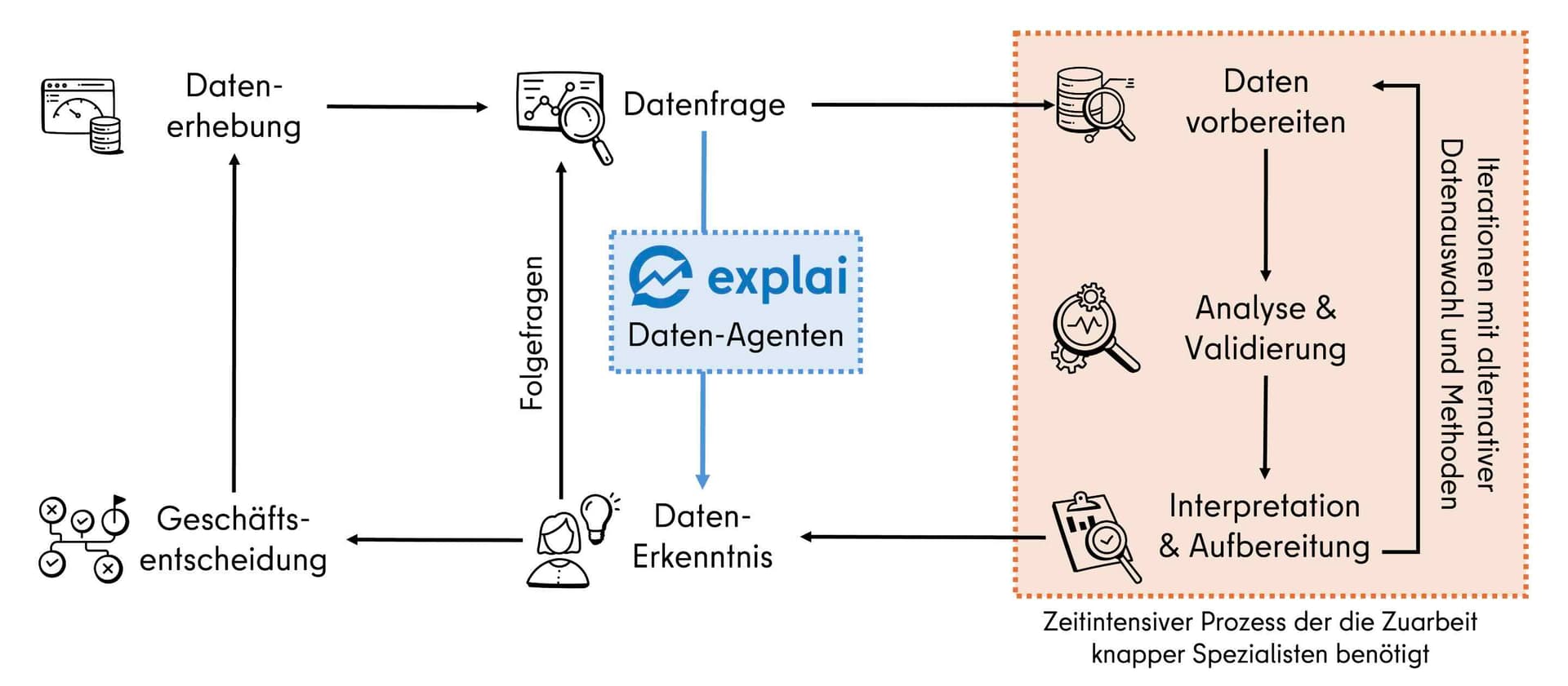 explai-demo