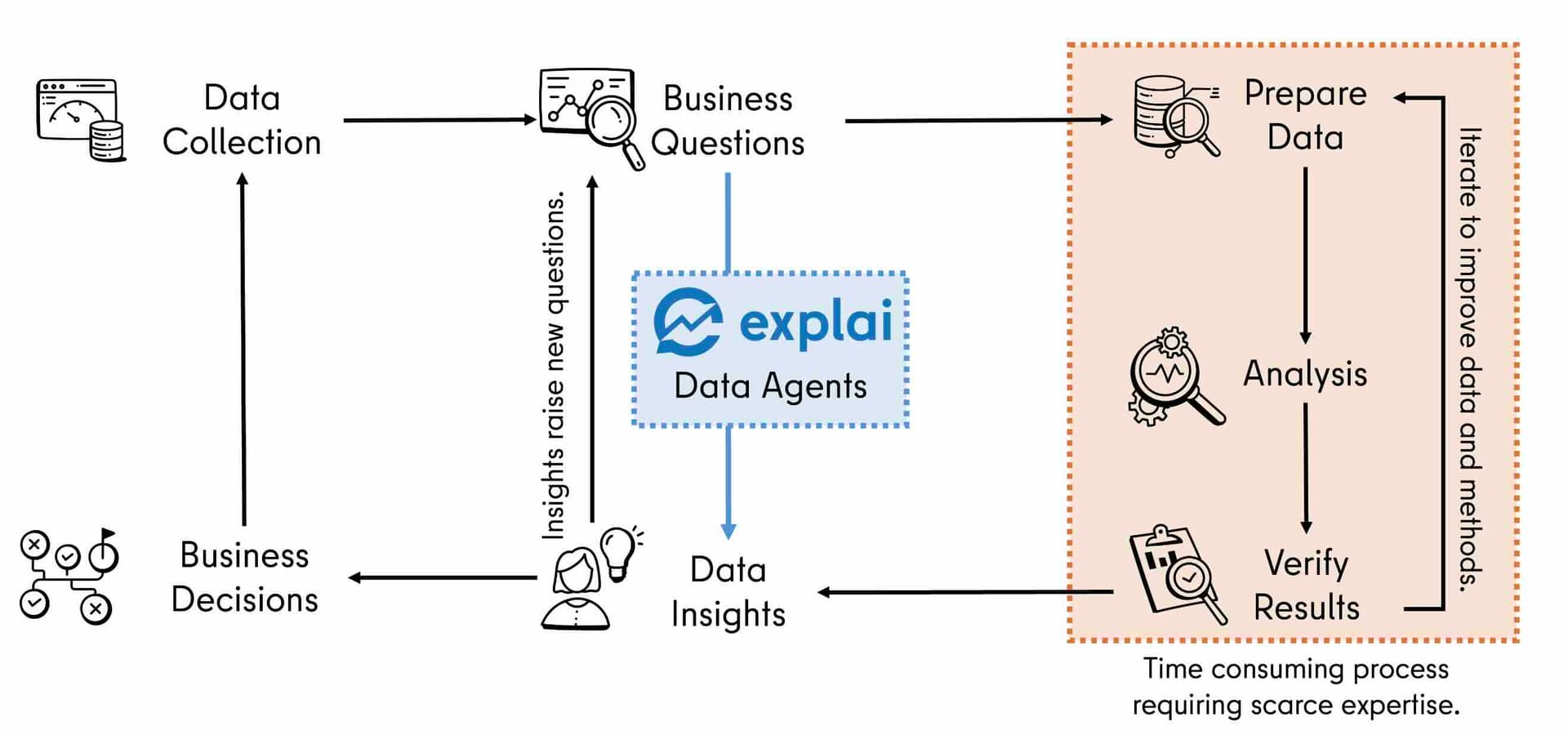 explai-demo