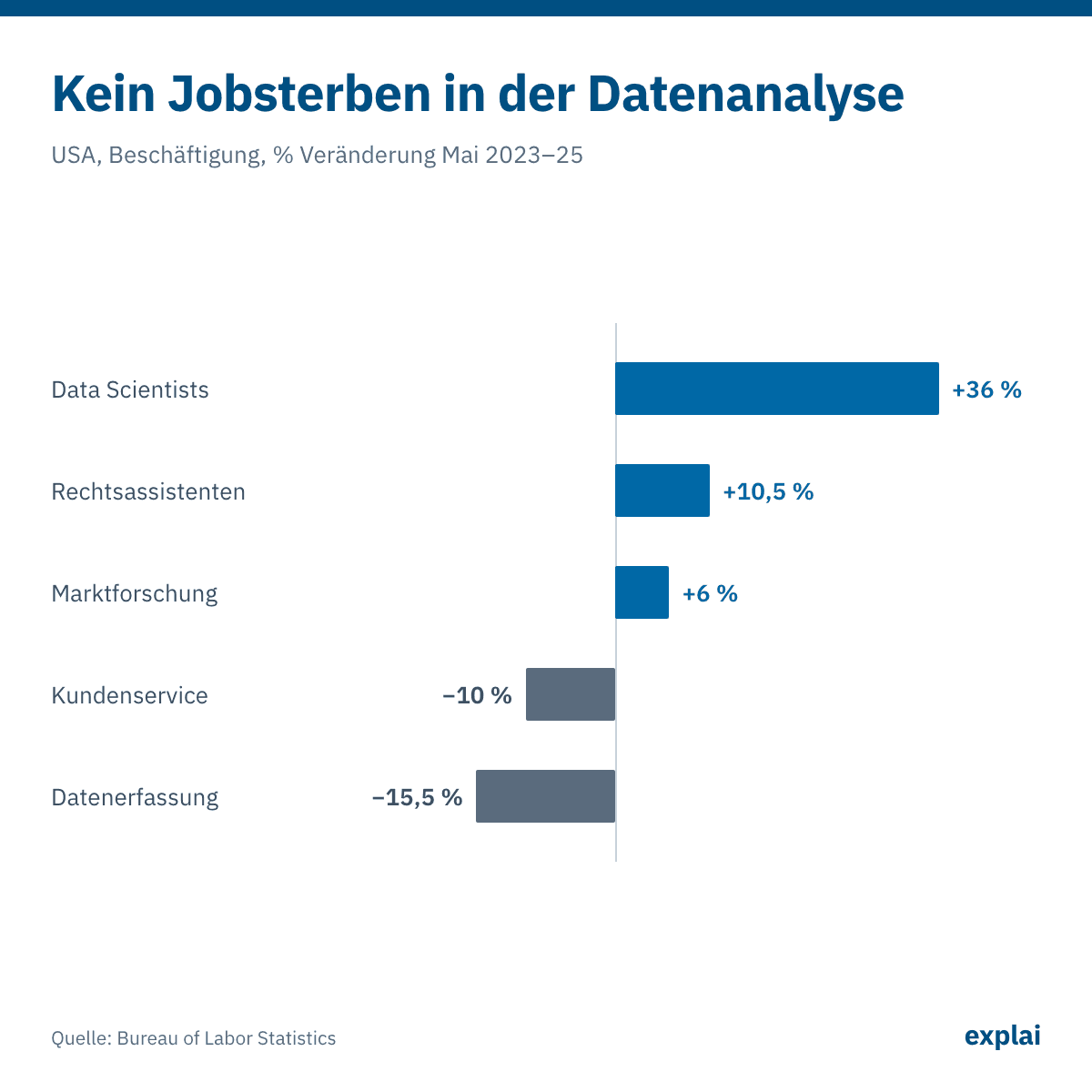 So wächst Datenanalyse in Europa